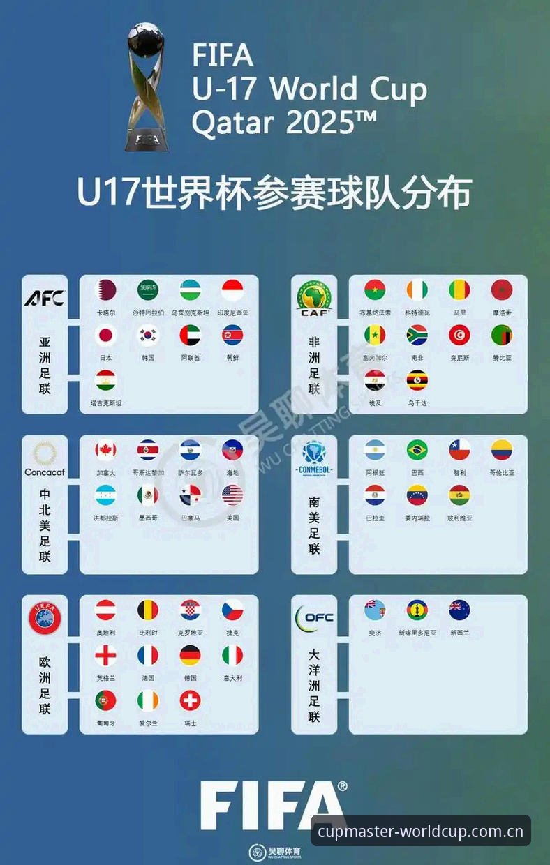 U17世界杯抽签结果详解：中国男女足签运解析
