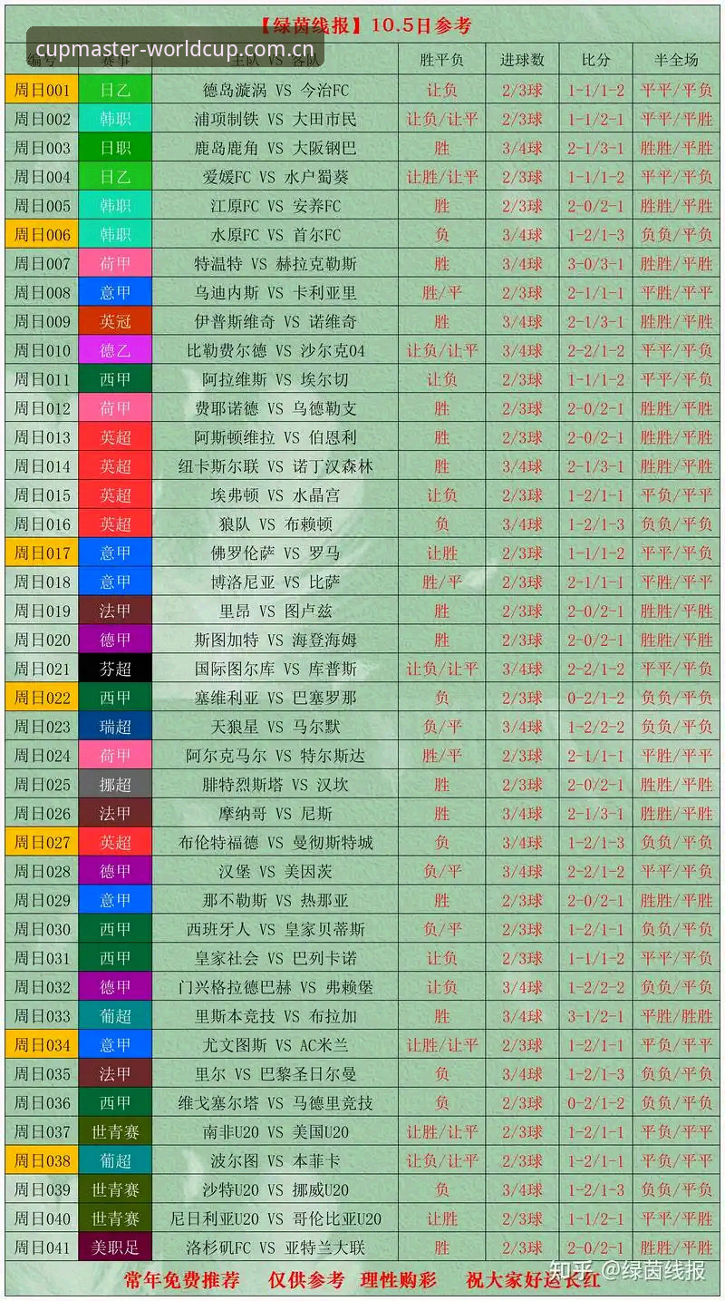 世界杯赔率分析推荐 世界杯体育平台实战评测:赔率分析推荐的底层逻辑与投注策略